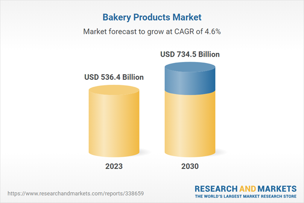 Global Bakery Products Business Analysis Report 2024-2030